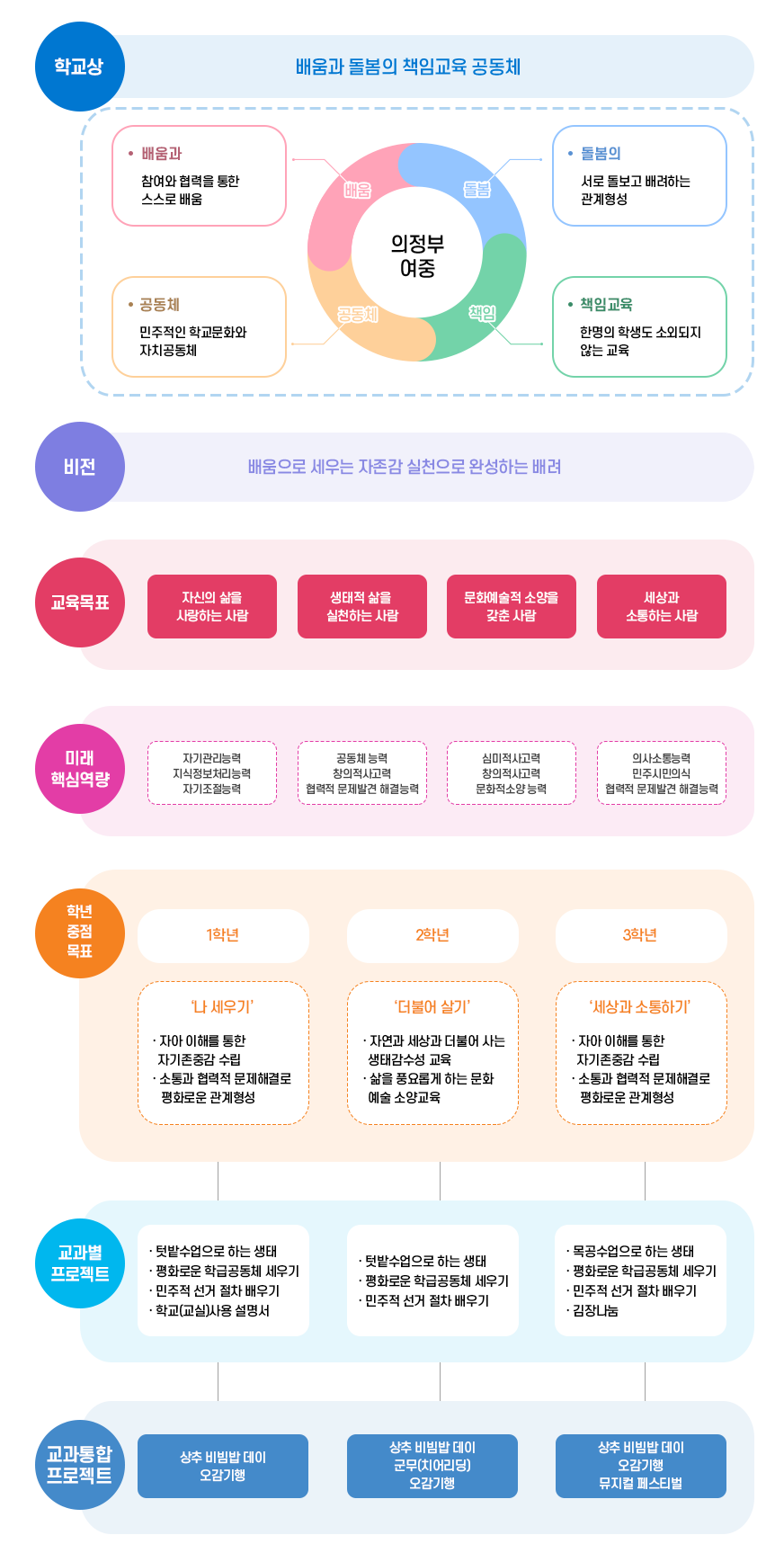 교육목표 이미지